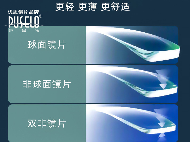 1.67双非双面非球面镜片眼镜片